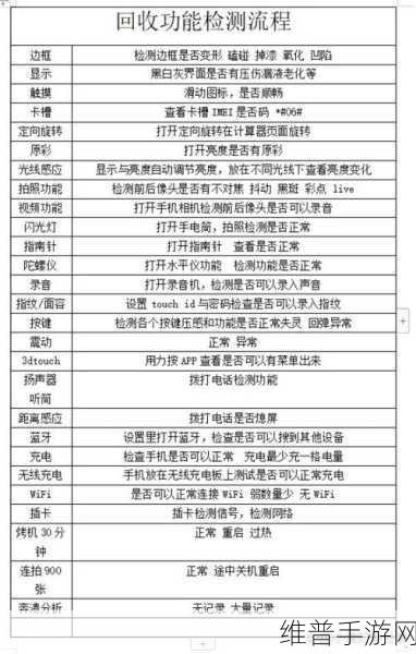 转转网验机服务全攻略，轻松找到验机地址