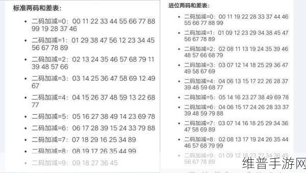 无人区码一码二码三码是什么意思：1. 无人区探索：一码、二码与三码的深层解析