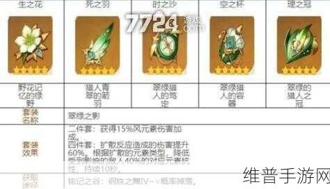 原神追忆之注连深度攻略，谁最适合这套圣遗物？