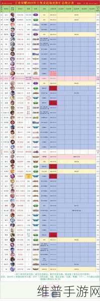 王者荣耀 2022 年限定皮肤返场全攻略