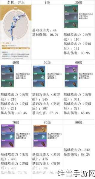原神若水突破材料全攻略，详细一览与获取途径