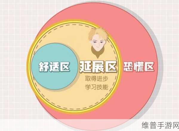 她开始拒绝慢迎迎合：1. 她开始拒绝慢迎，勇敢走出舒适区