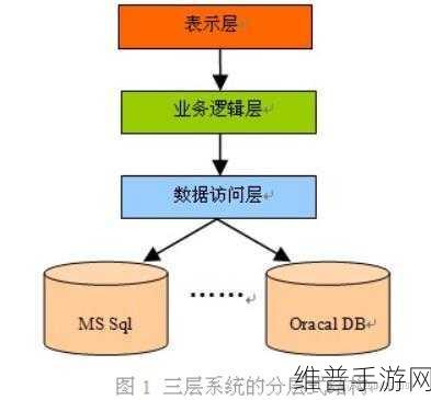 B与B的不同之处：1. B与B的比较：探讨它们的独特差异