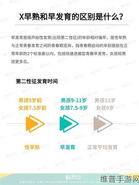 小女孩发育早有什么办法延迟发育：1. 小女孩早熟发育的应对策略与建议