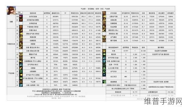 DNF手游与DNF端游，全面区别介绍