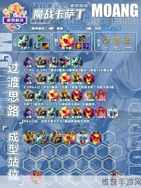 云顶之弈S8.5赛季狼人阵容深度解析与推荐