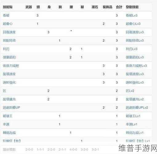 怪物猎人崛起曙光轻弩速射流搭配技巧全解析