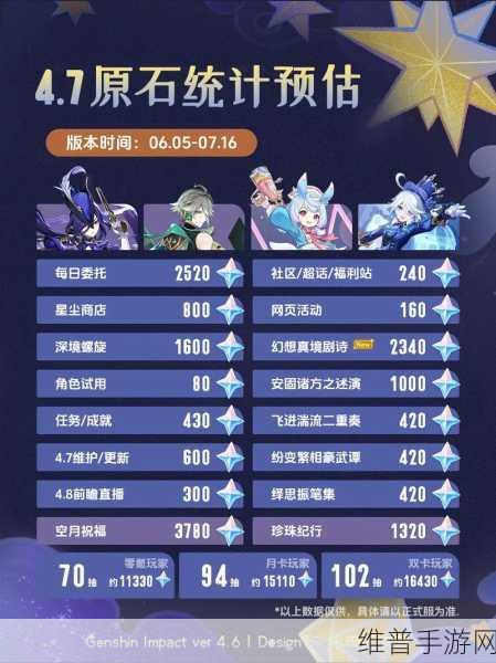 原神4.7版本活动武器筑云，详细属性与全方位解析