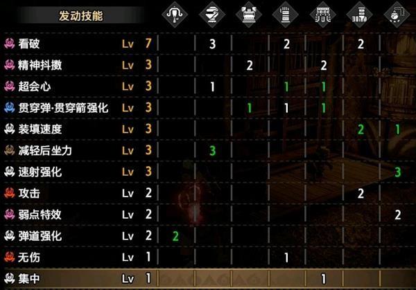 怪物猎人崛起曙光，速射轻弩2.0配装全攻略