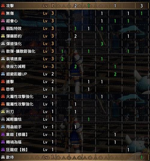 怪物猎人崛起曙光，速射轻弩2.0配装全攻略