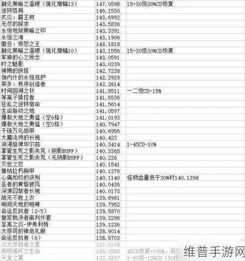 DNF手游攻略，黑暗武士武器选择与攻速差异详解