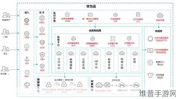 华为云迁移阿里云：1. 华为云迁移阿里云：实现灵活架构的最佳实践