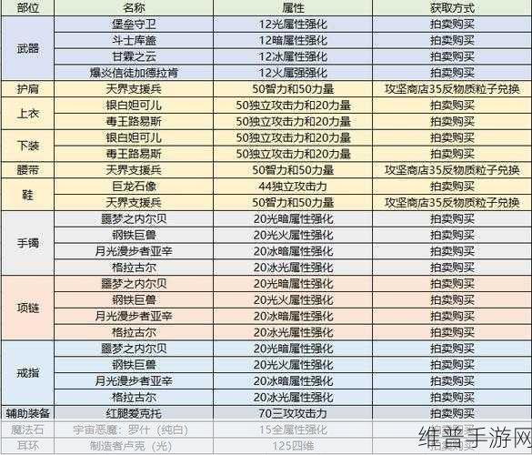 DNF110级狂战士勋章守护珠选择全攻略，2022红眼勋章守护珠推荐