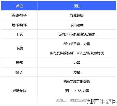 DNF110级狂战士勋章守护珠选择全攻略,2022红眼勋章守护珠推荐