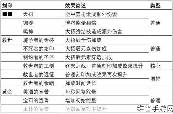 崩坏3往世乐土戒律死生命定挑战攻略，全面解析通关时长与策略