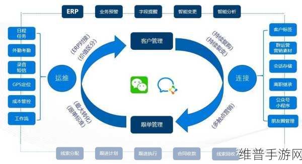 成免费crm特色vip：1. 免费CRM特色VIP，助力企业高效管理客户关系