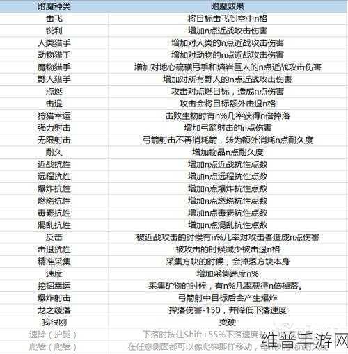 太极熊猫2，深度解析装备附魔系统升级攻略