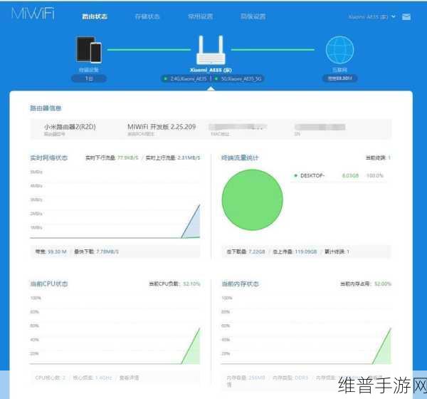 小米路由器mini版刷固件详细教程：1. 小米路由器Mini版固件刷写全攻略