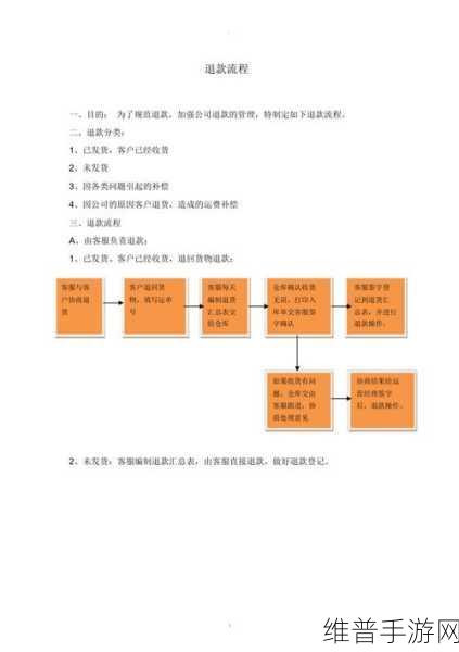 手游玩家必看，详解如何向转转平台申请退货退款流程