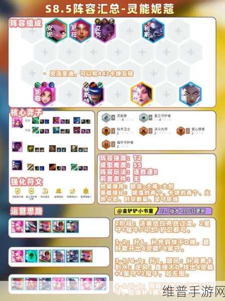 金铲铲之战S8.5星守灵能妮蔻阵容强度深度解析
