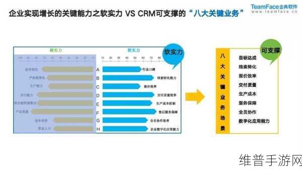 成免费crm特色哺乳期：1. ＂全面提升客户关系管理的免费CRM特色分析