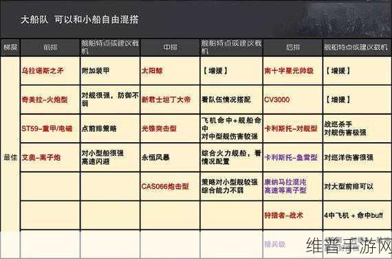 无尽的拉格朗日舰船获取全攻略，打造你的星际舰队