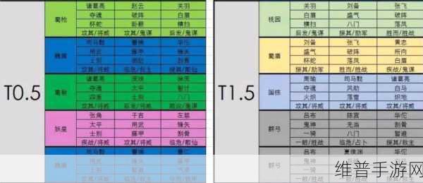 三国志战略版S2赛季徐晃阵容深度解析与推荐