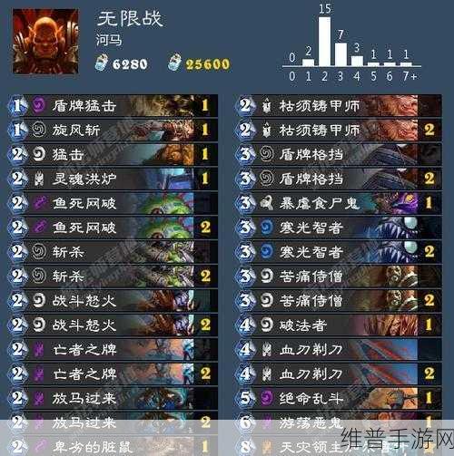 炉石传说女巫森林卡组大数据,新版本职业卡组TOP榜深度解析