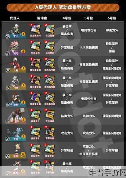 绝区零驱动盘套装全解析，打造最强战斗配置