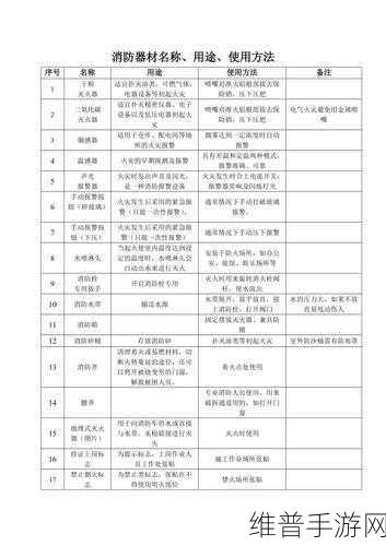 久久久国产精品消防器材使用方法:1. 消防器材使用指南:安全与高效的必备知识