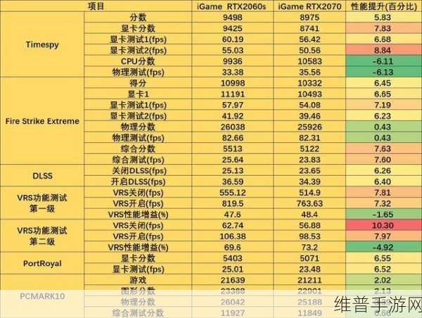 2070和2060S：1. 2070与2060S的性能对比分析