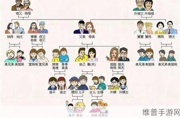 比妈妈年轻的女性朋友怎么称呼