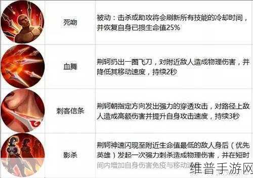 王者荣耀周免英雄更新机制详解,掌握规律,畅享多样游戏体验
