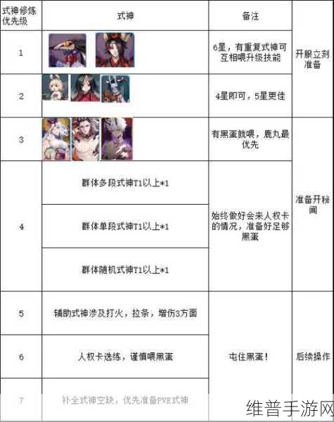 阴阳师式神强度排名2021深度解析，探寻最强式神之路