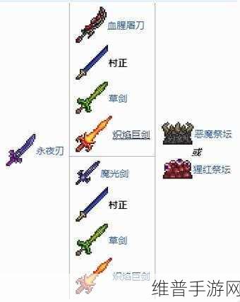 泰拉瑞亚手机版,揭秘黄金钥匙的多样获取途径