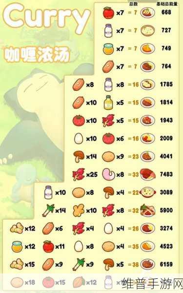 宝可梦大探险方可乐蓝梦汁食谱秘籍,吸引心仪方可梦