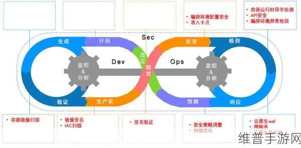 XVDEVIOSxvdevios100：1. XVDEVIOSxvdevios100：探秘未来科技的无限可能
