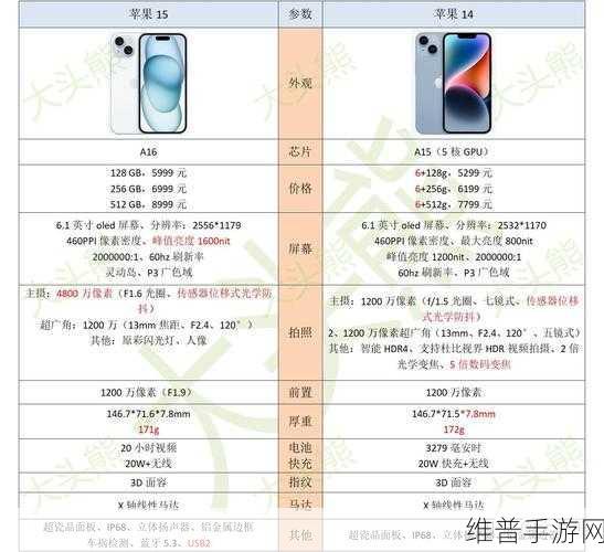 iPhone14欧美日韩版本大对比：1. iPhone 14全球版与国内版的全面性能对比