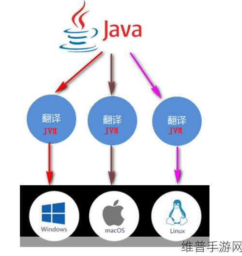 javascriptjava-hd之间的联系：1. “Java与JavaScript：跨平台编程语言的深度解析”