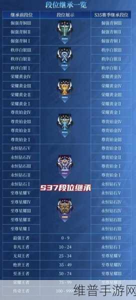 王者荣耀S34赛季段位继承公布，详细段位继承表一览