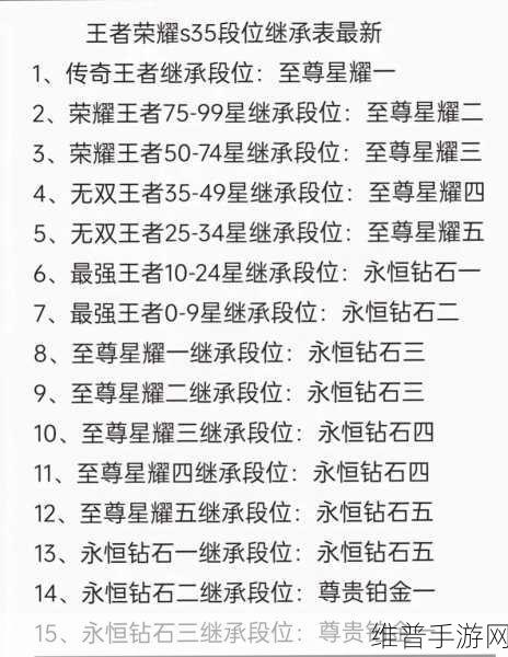 王者荣耀S34赛季段位继承公布，详细段位继承表一览