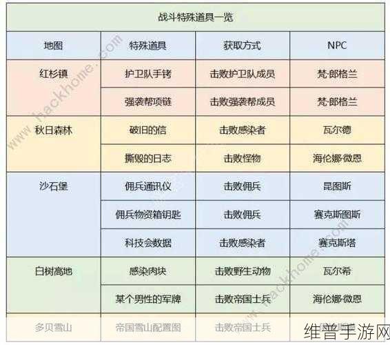 明日之后生存天赋加点全攻略
