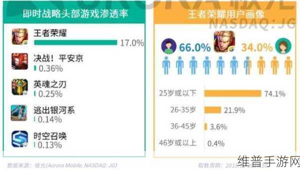 探索MOBA魅力，类似王者荣耀的手机游戏全解析