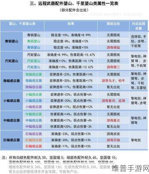 妄想山海，高成功率吞噬秘籍全解析