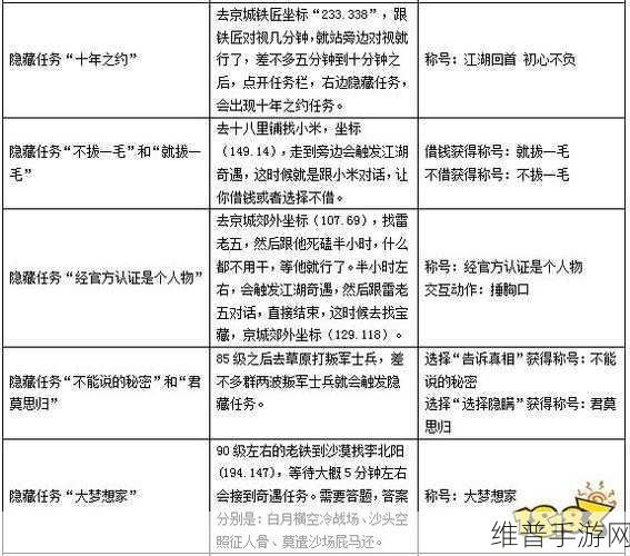 武林外传脑洞大开情节与手游攻略的奇妙碰撞