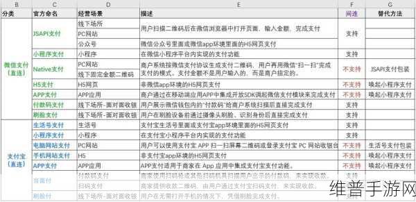 日韩产品和欧美产品的区别可以不注册使用：1. 亚洲与西方产品的设计理念差异解析