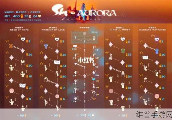光遇欧若拉季节任务4全面攻略，探索与收集之旅