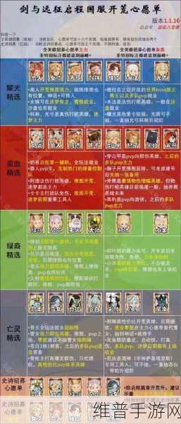 剑与远征巅峰竞技场无敌阵容大揭秘