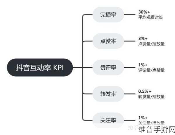 苹果13用户必看，抖音手游攻略与快速返回桌面技巧