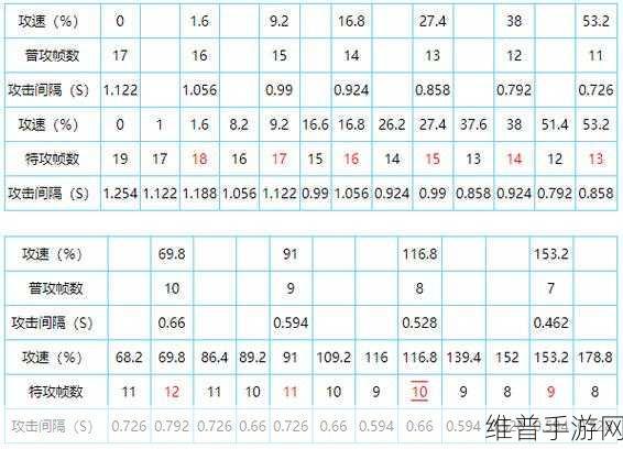 王者荣耀 2023 狄仁杰攻速阈值全解析